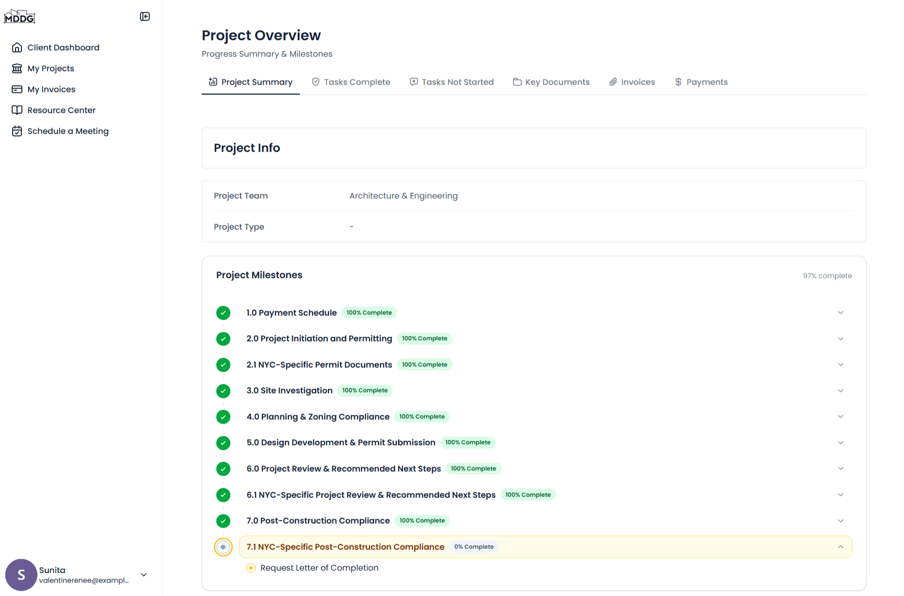 Medina Design & Development — Project milestones & progress (demo data)